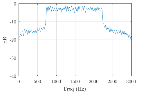 RADE V1 Signal Spectrum